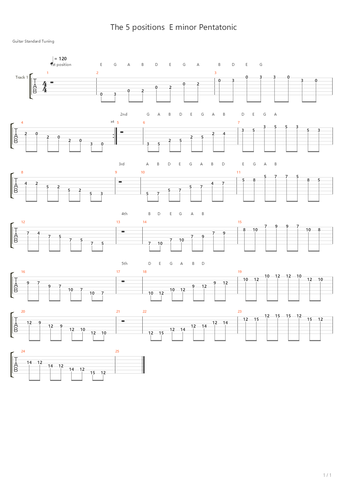 E Minor Pentatonic Modes吉他谱