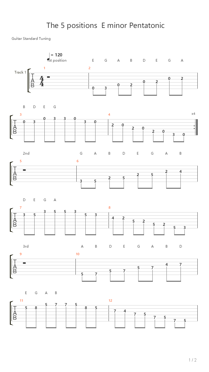 E Minor Pentatonic Modes吉他谱