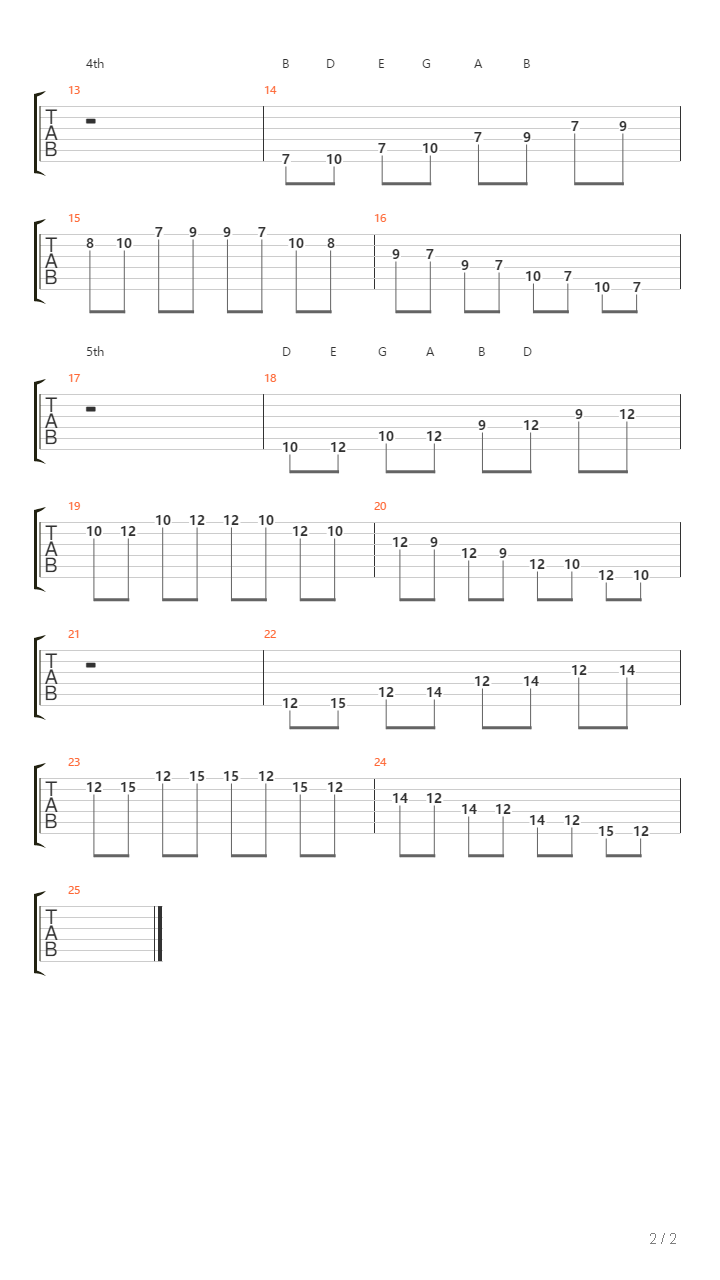 E Minor Pentatonic Modes吉他谱