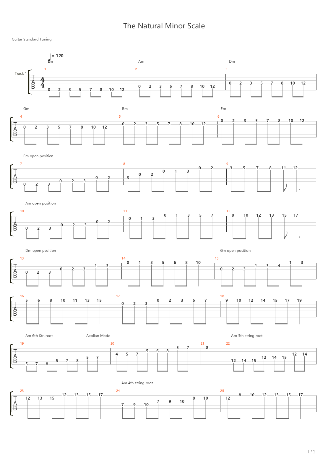 The Natural Minor Scale吉他谱