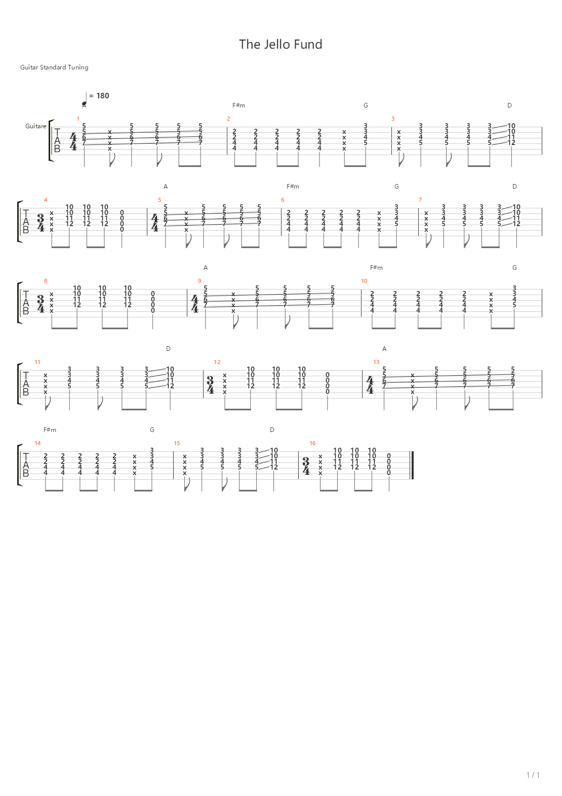 The Jello Fund吉他谱