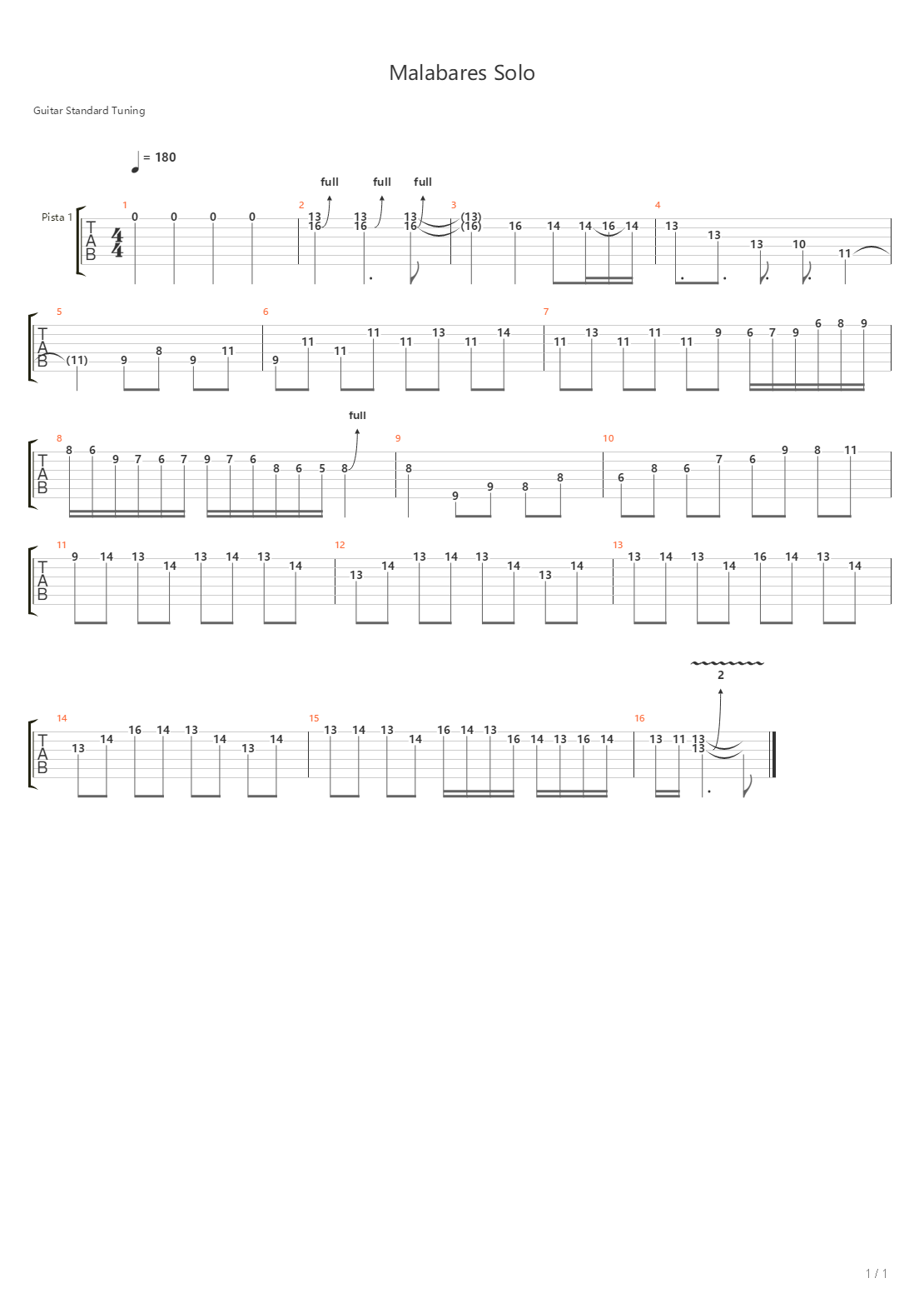 Malabares吉他谱