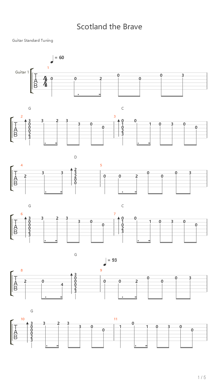 Scotland The Brave吉他谱