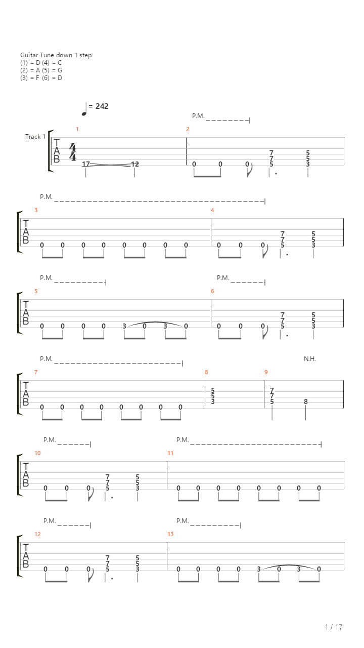 Zdrajca Metalu吉他谱