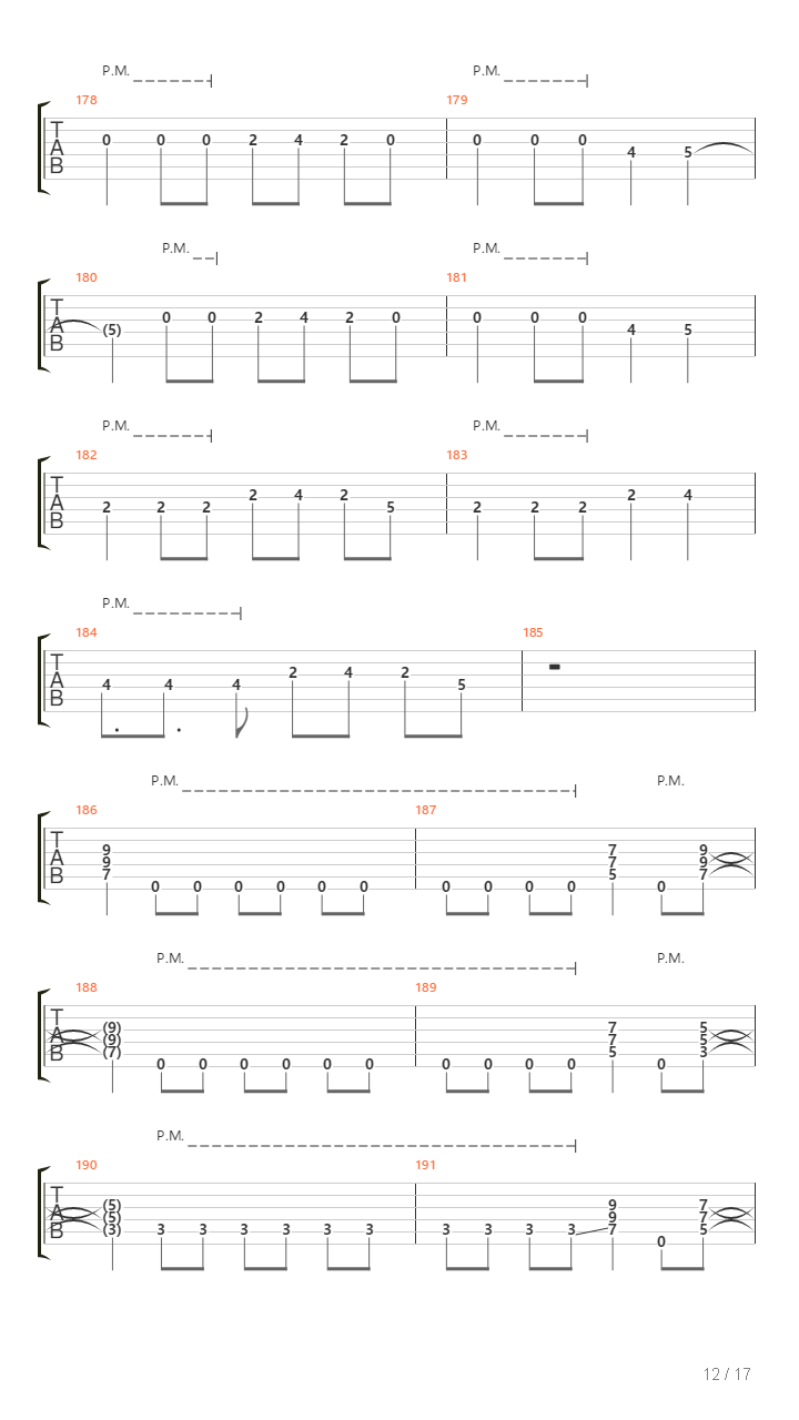 Zdrajca Metalu吉他谱