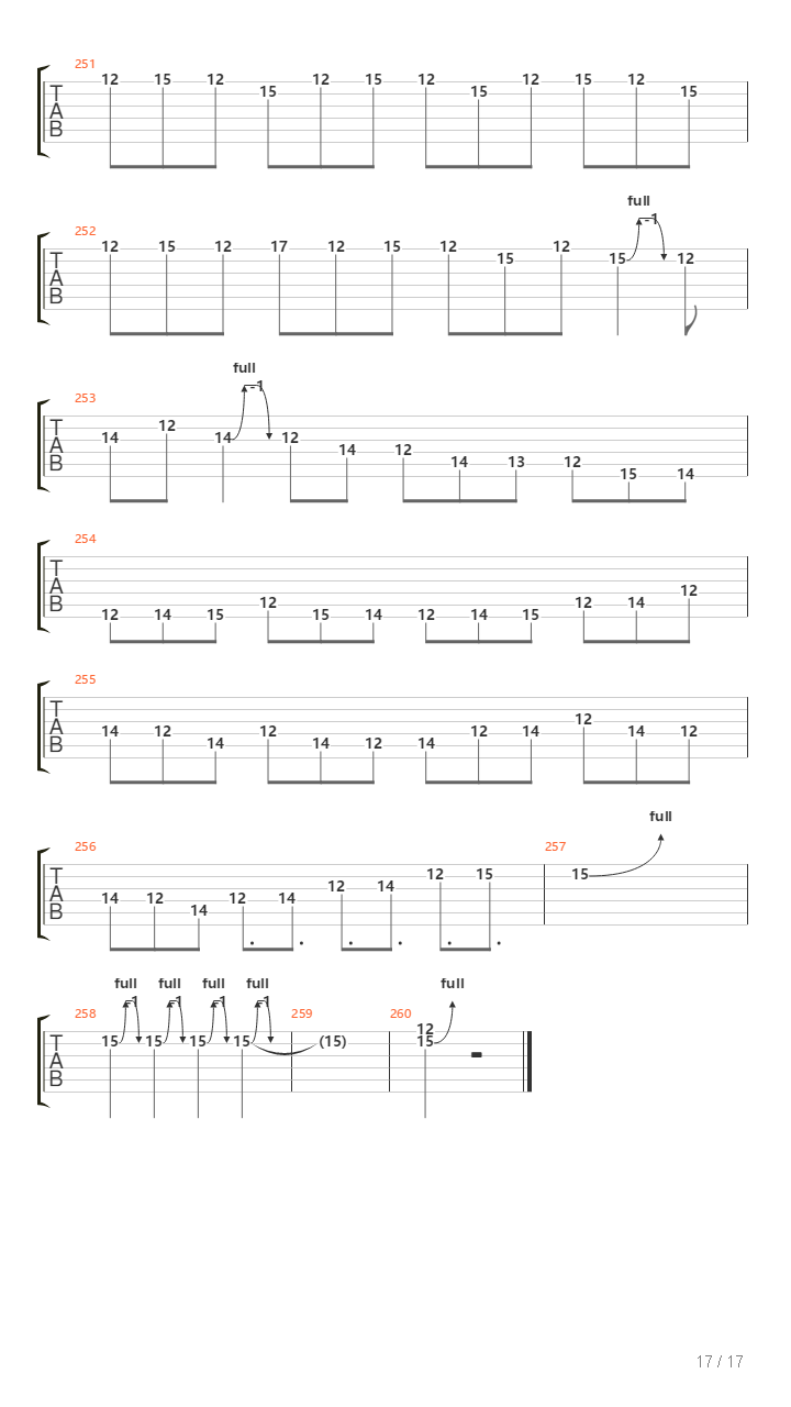 Zdrajca Metalu吉他谱