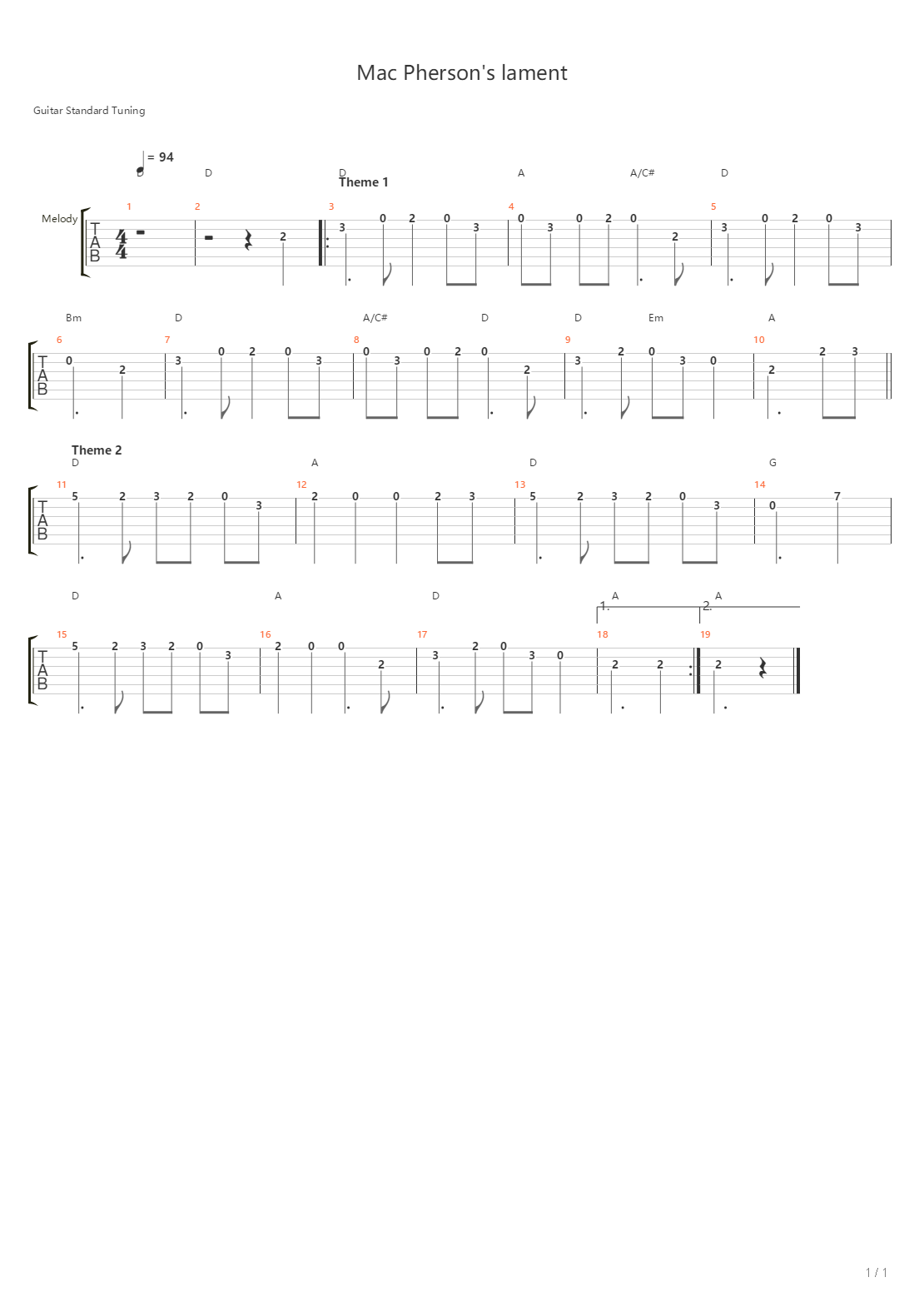 Macphersons Lament吉他谱