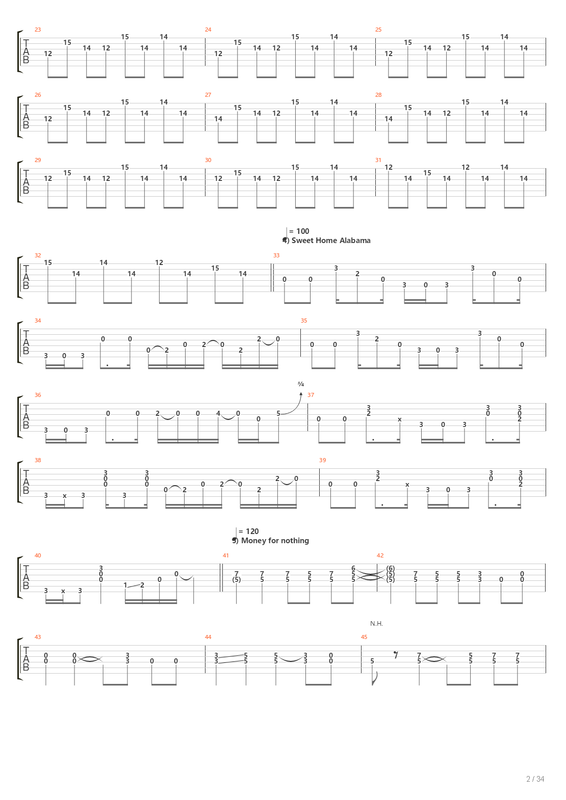 100 Greatest Guitar Riffs Of All Times吉他谱