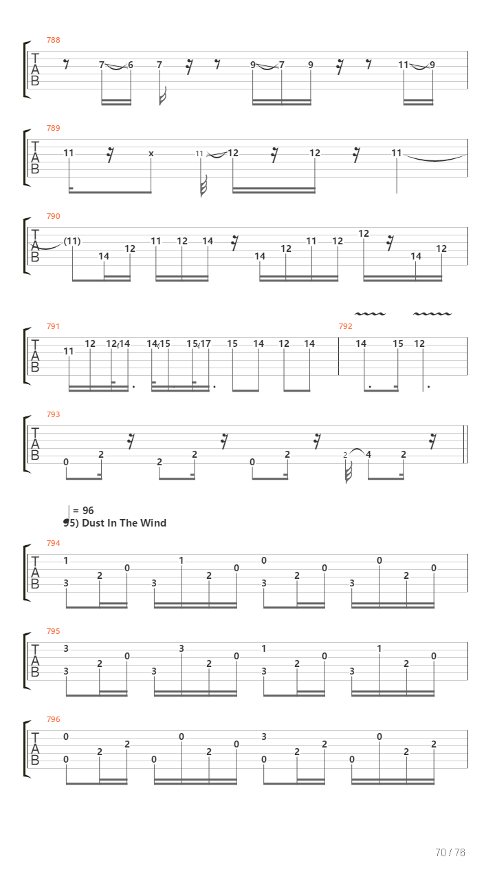 100 Greatest Guitar Riffs Of All Times吉他谱