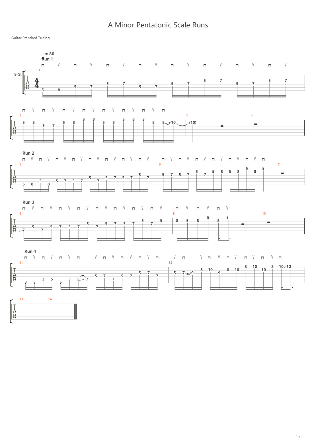 A Minor Pentatonic Runs吉他谱