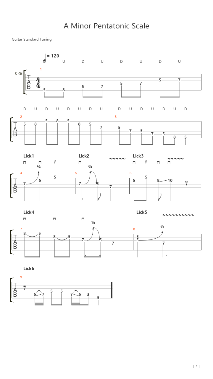 A Minor Pentatonic Scale Licks吉他谱