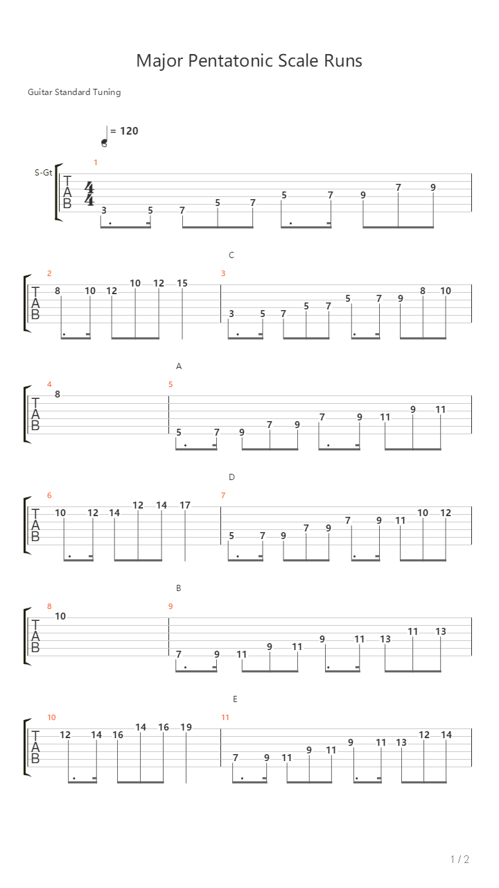 Aaron Tyler Grant - Major Pentatonic Scale Runs吉他谱