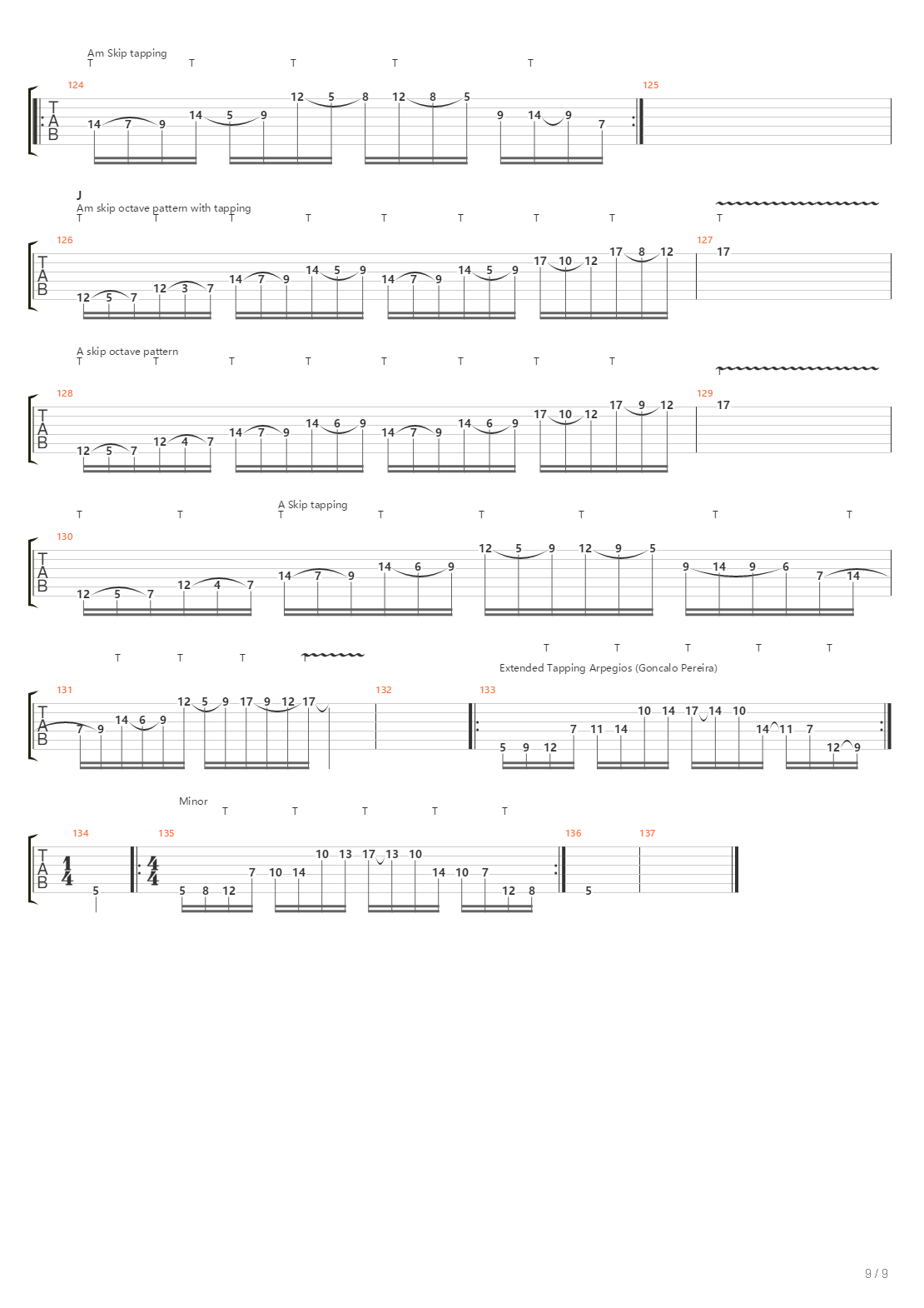 All About Sweep Picking Part 1吉他谱