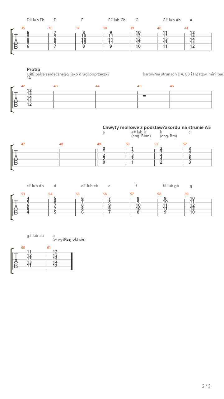 Barre Chords - All Basic Bar Chords吉他谱