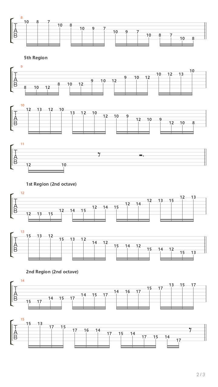 C Major Scale - Ascending And Descending Study吉他谱