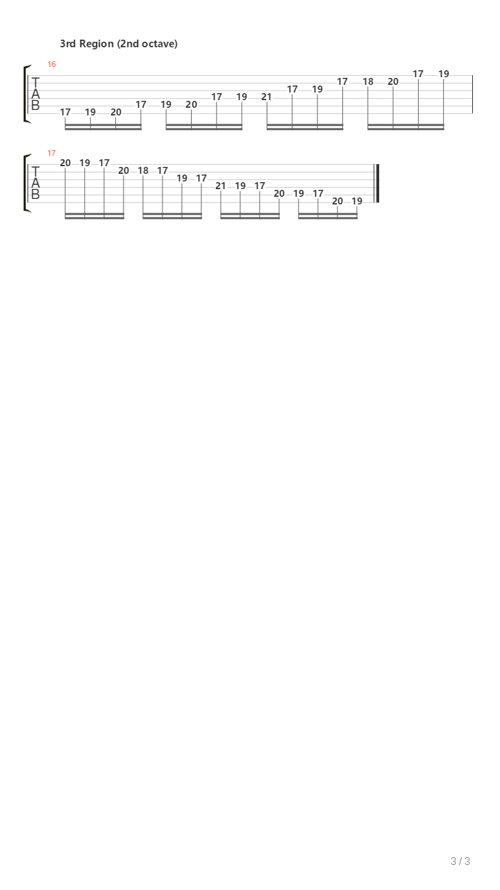 C Major Scale - Ascending And Descending Study吉他谱