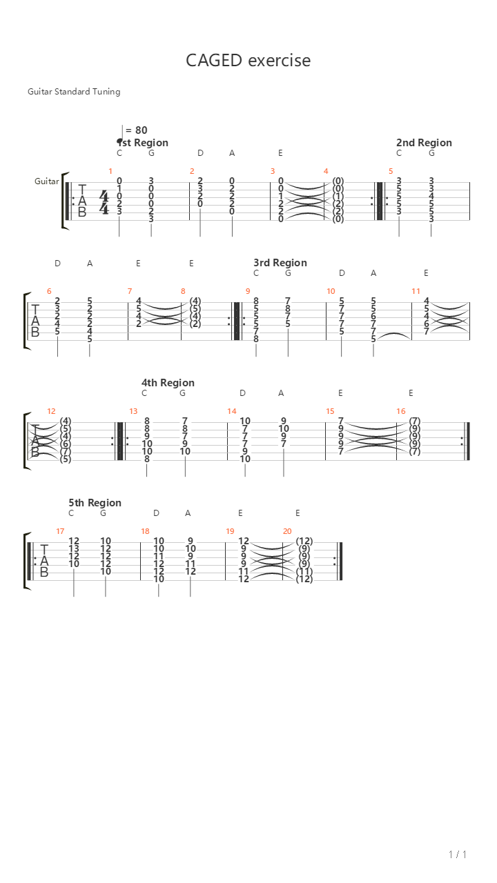 Caged Exercise Hey Joe吉他谱