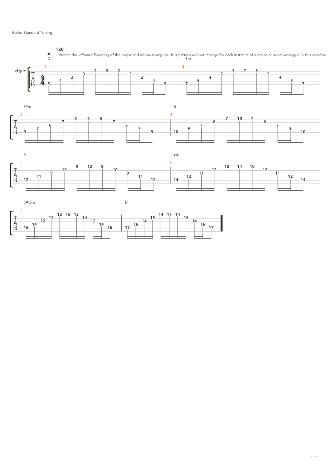 D Major Workout吉他谱