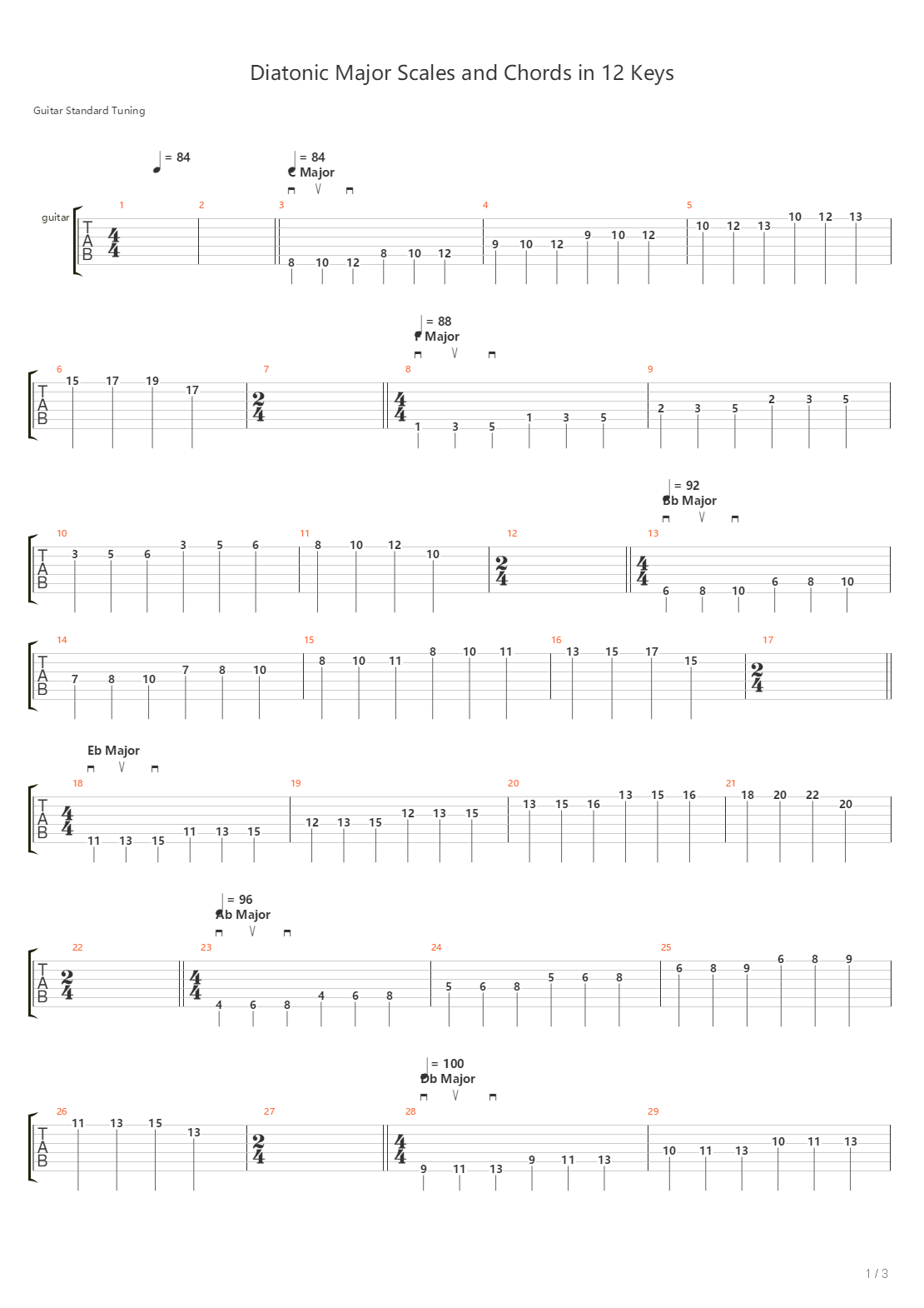 Diatonic Major Scales And Chords In 12 Keys吉他谱