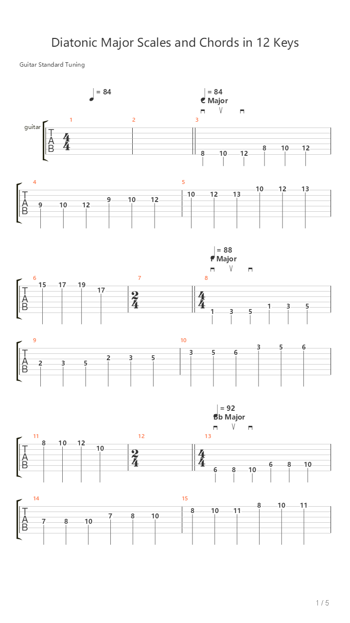 Diatonic Major Scales And Chords In 12 Keys吉他谱