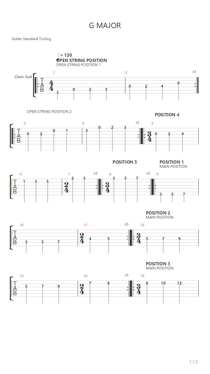 G Major Scale Positions Throughout The Guitar Fretboard吉他谱