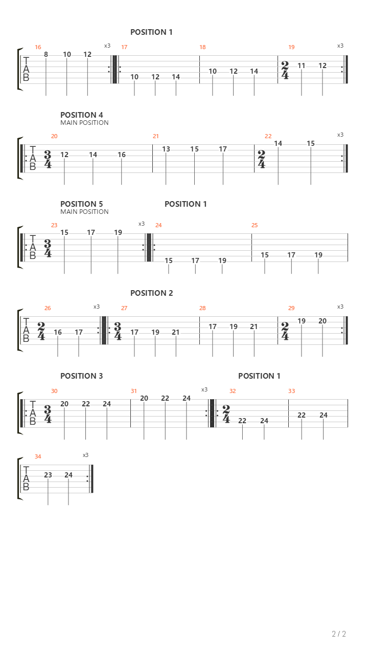 G Major Scale Positions Throughout The Guitar Fretboard吉他谱