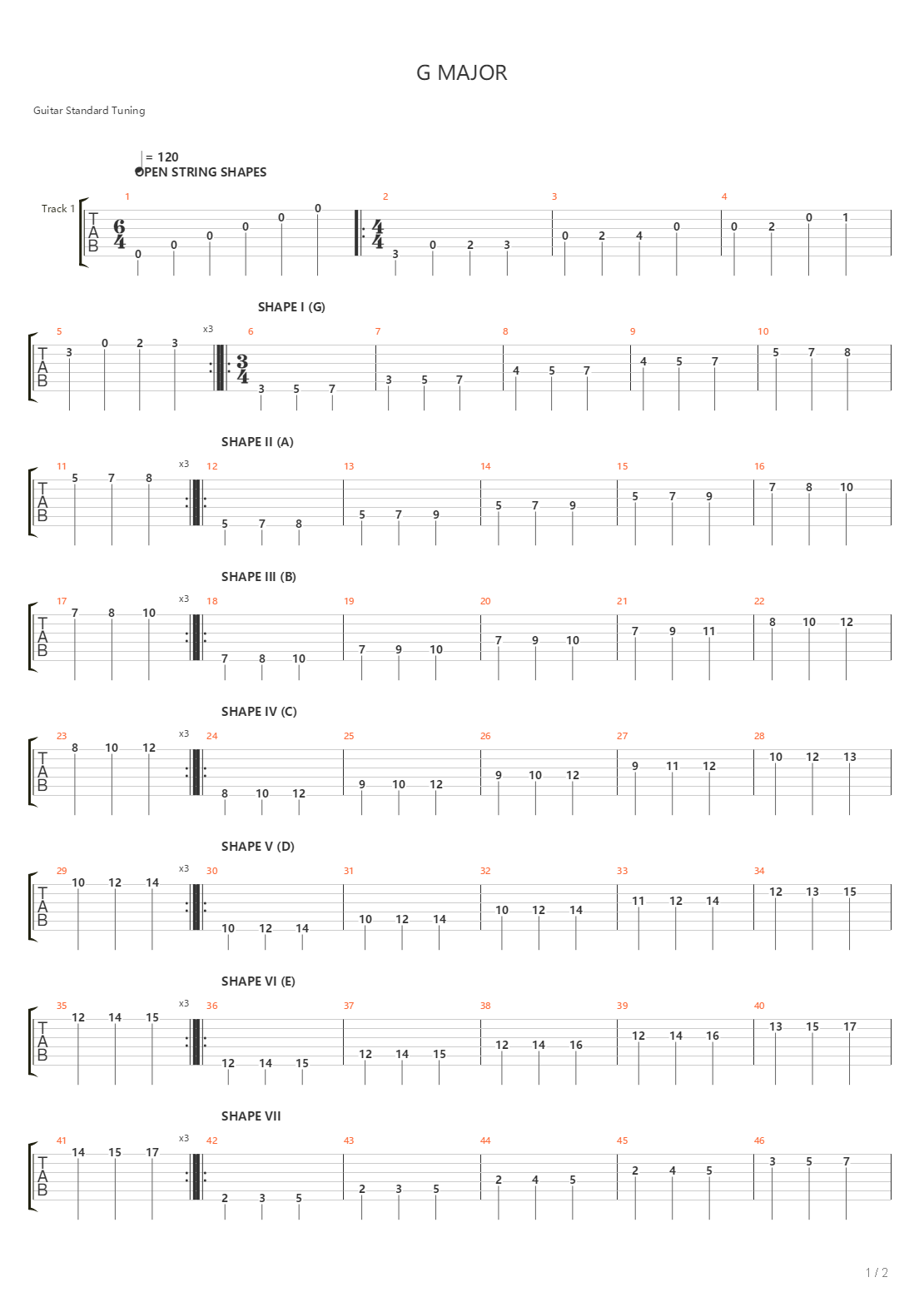 G Major Scale Shapes Throughout The Guitar Fretboard吉他谱