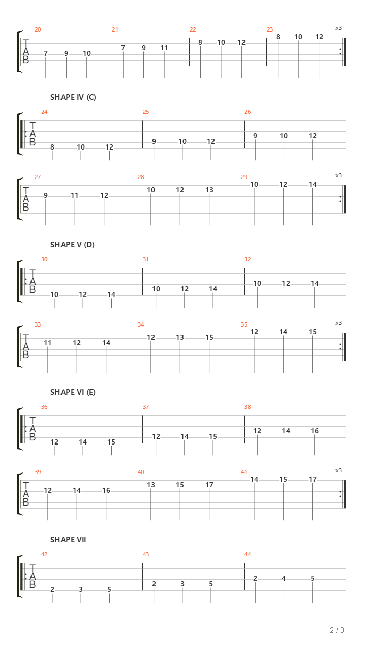 G Major Scale Shapes Throughout The Guitar Fretboard吉他谱