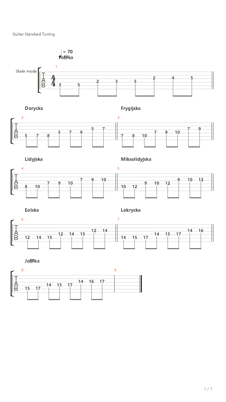 Modal Scales Over Chordstriads And 7Th - C Major Progression Practice In Lower O吉他谱