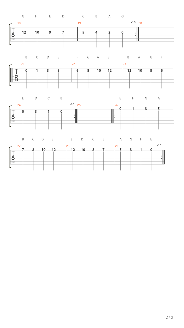 Notes On Each String White Keys Only吉他谱