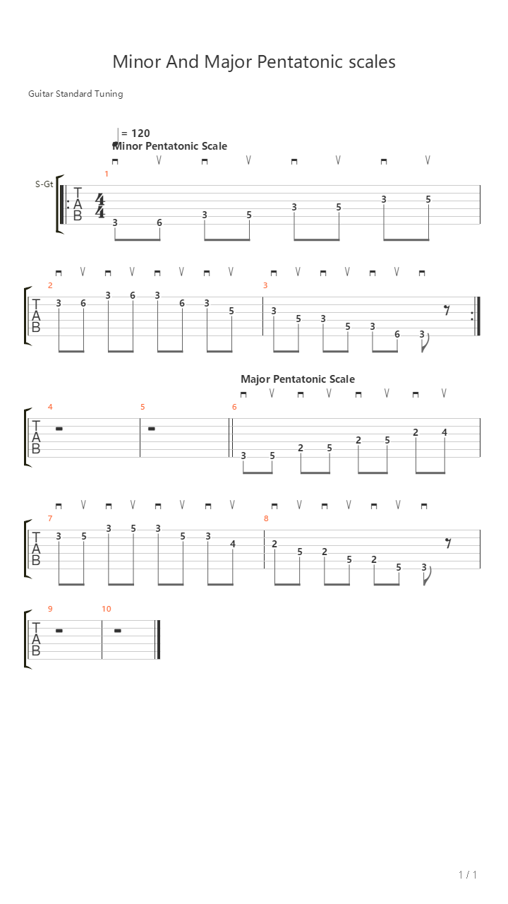 The Minor And Major Pentatonic Scales吉他谱