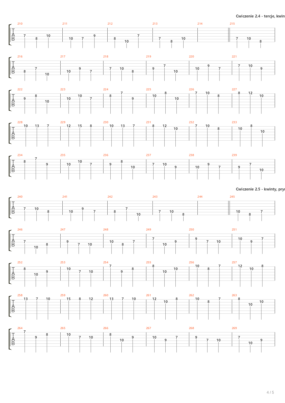 Triads Practice In C Ionian Scale Most Popular Position吉他谱