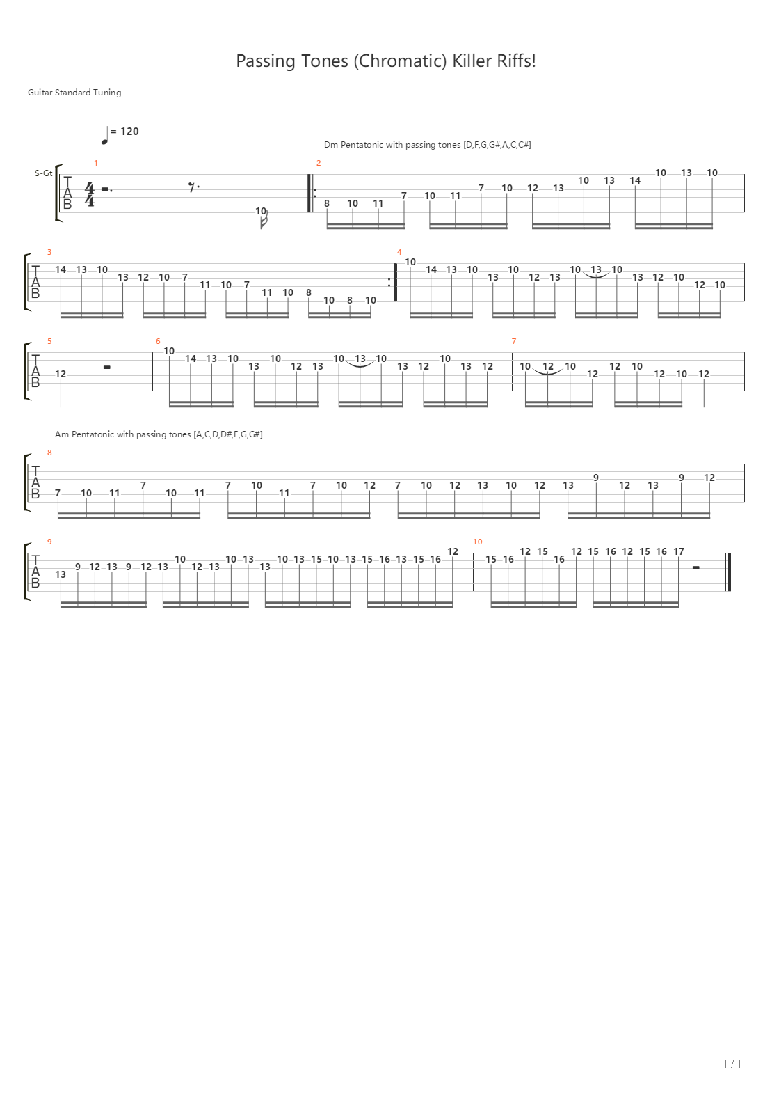 Passing Tones Killer Riffs吉他谱