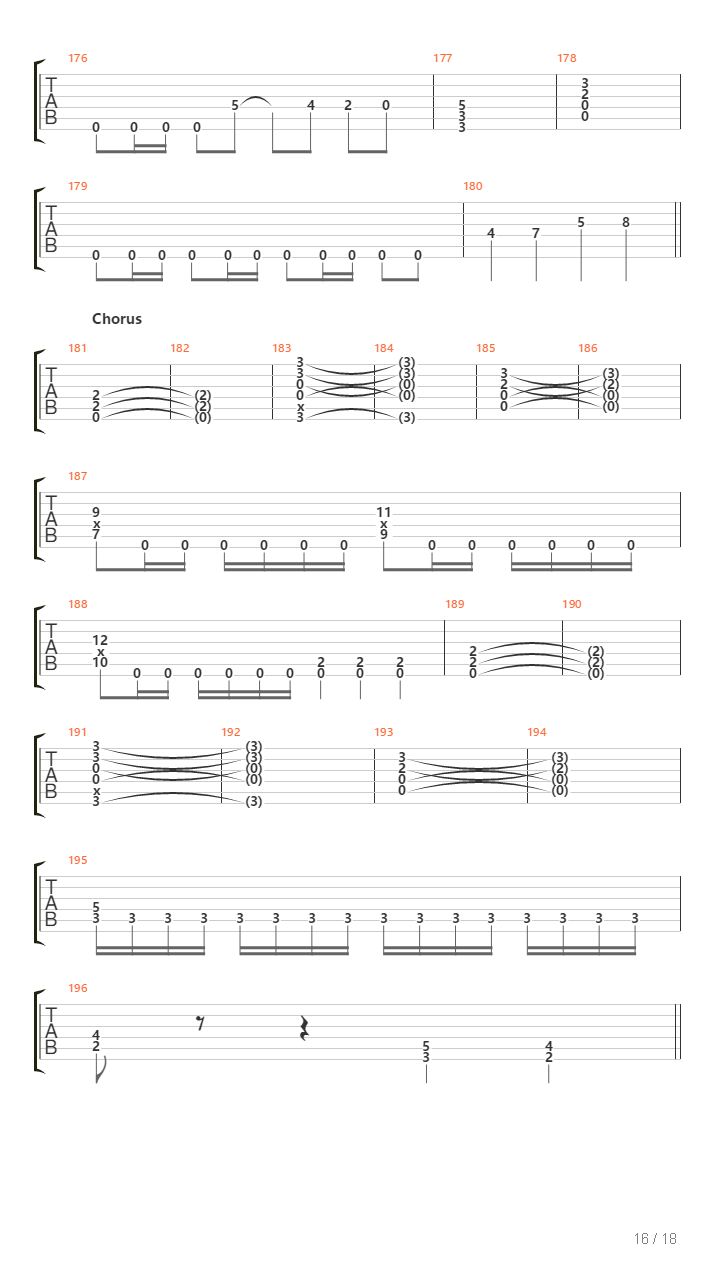 Requiem Of The Damned吉他谱