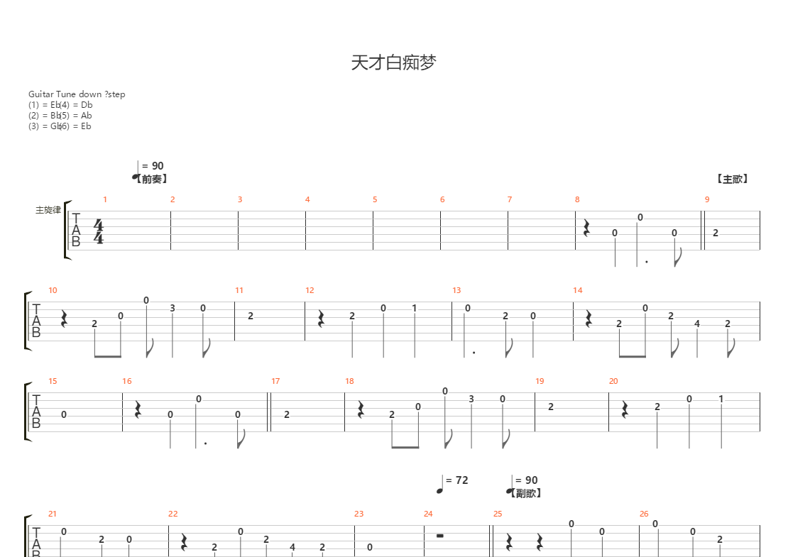 天才白痴梦(原版吉他谱soler版)吉他谱(gtp谱)_许冠杰