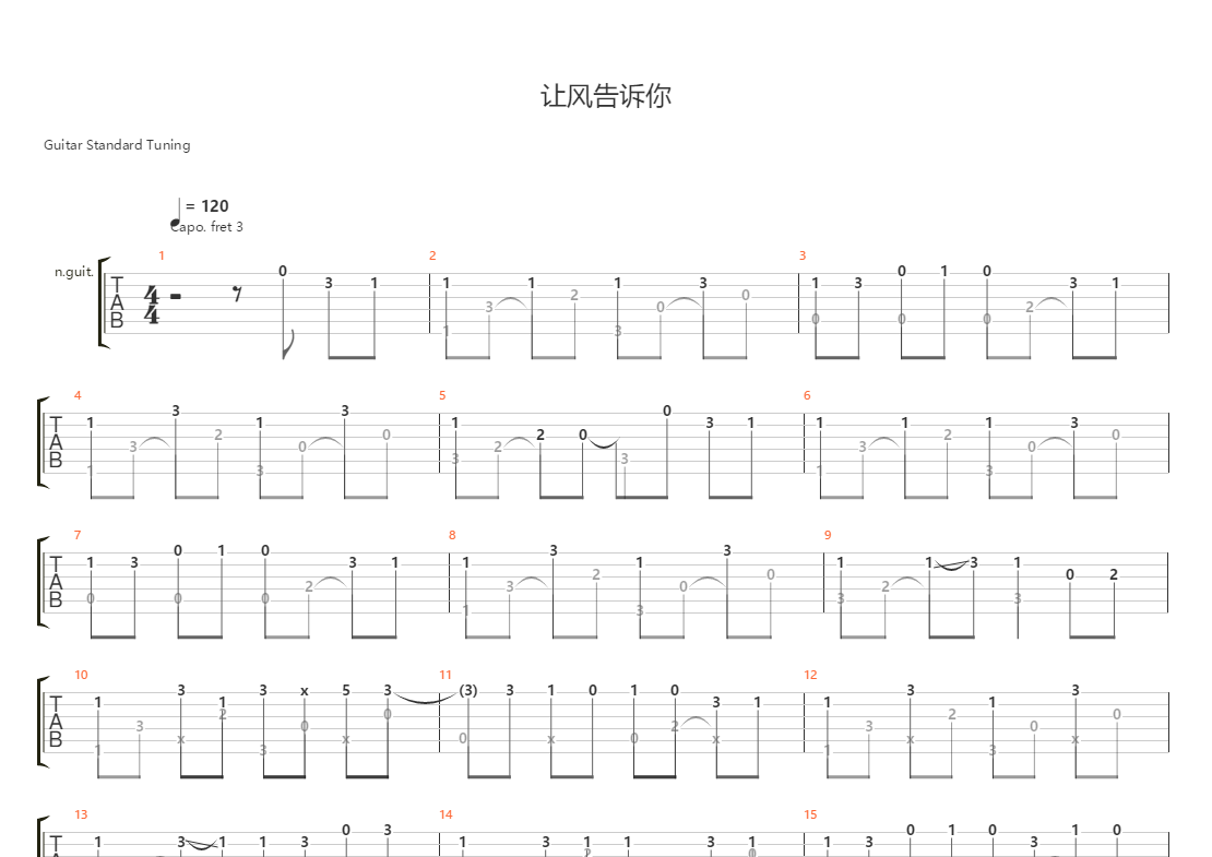 让风告诉你(游戏《原神》2021拜年纪同人曲)吉他谱(gtp谱,指弹)_动漫