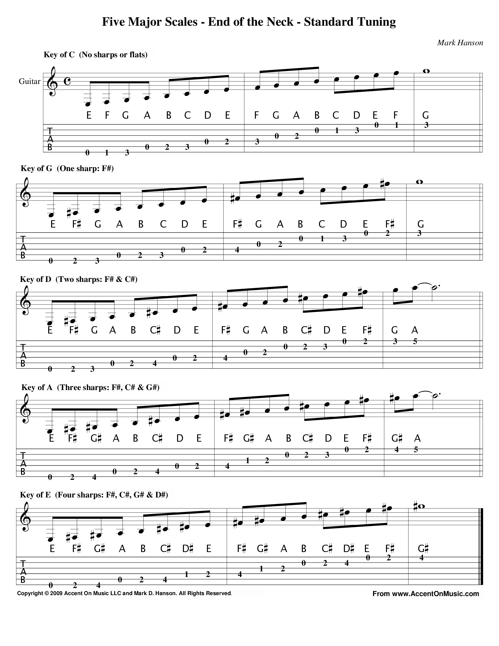 Cascading Scales in Five Keys - Standard Tuning吉他谱1