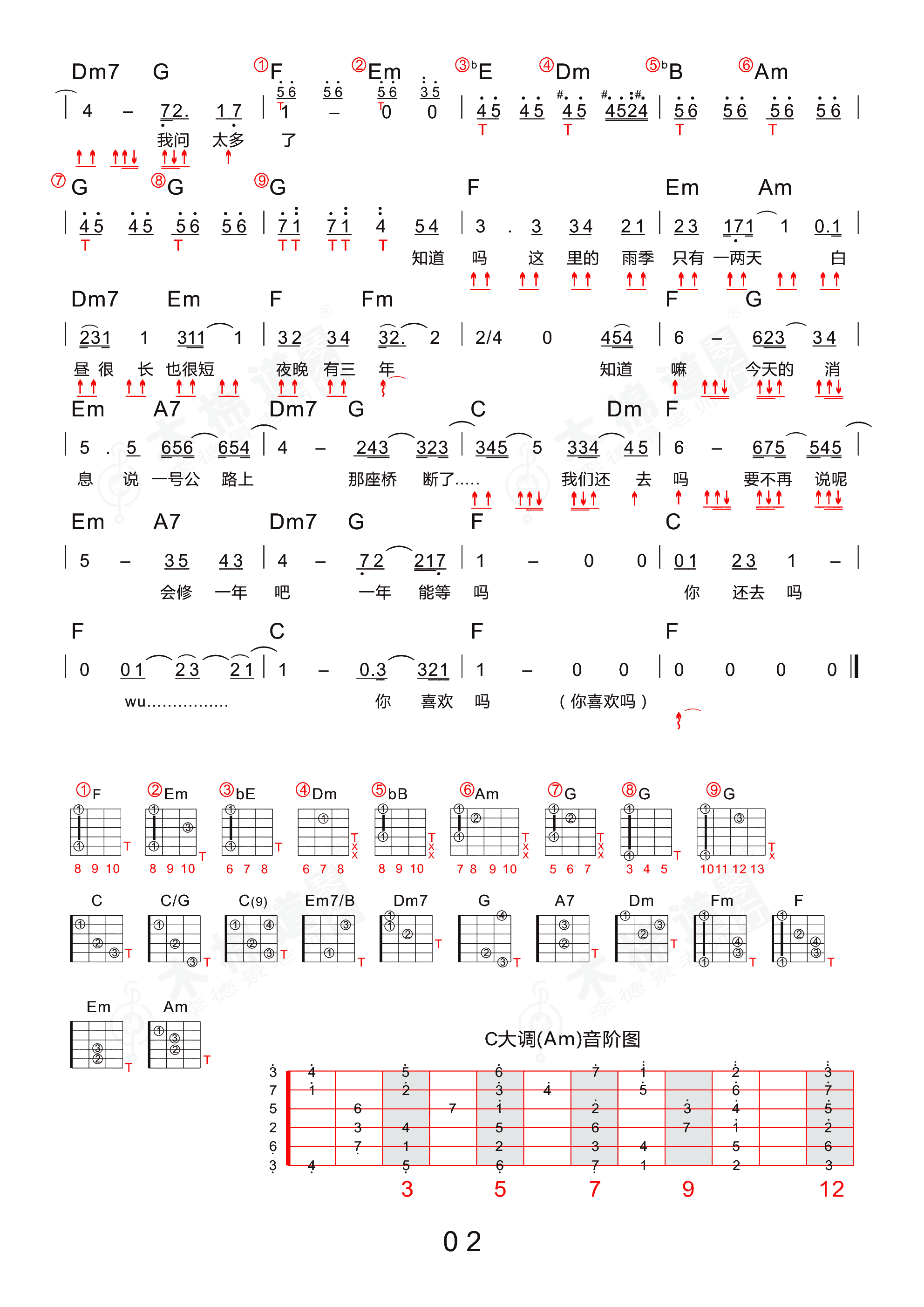 喜欢上你时的内心活动(四合一吉他谱 木棉道琴行)吉他谱2